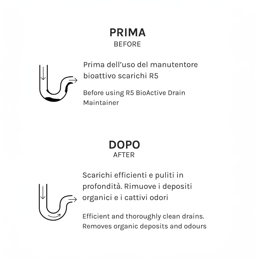 R5 Mainteneur de drains bioactif