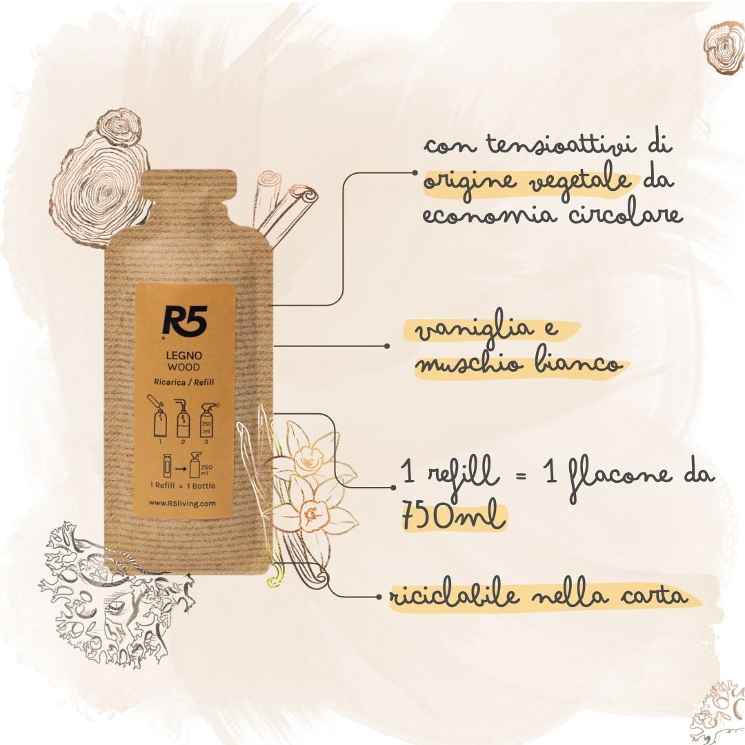 Recharges surfaces en bois