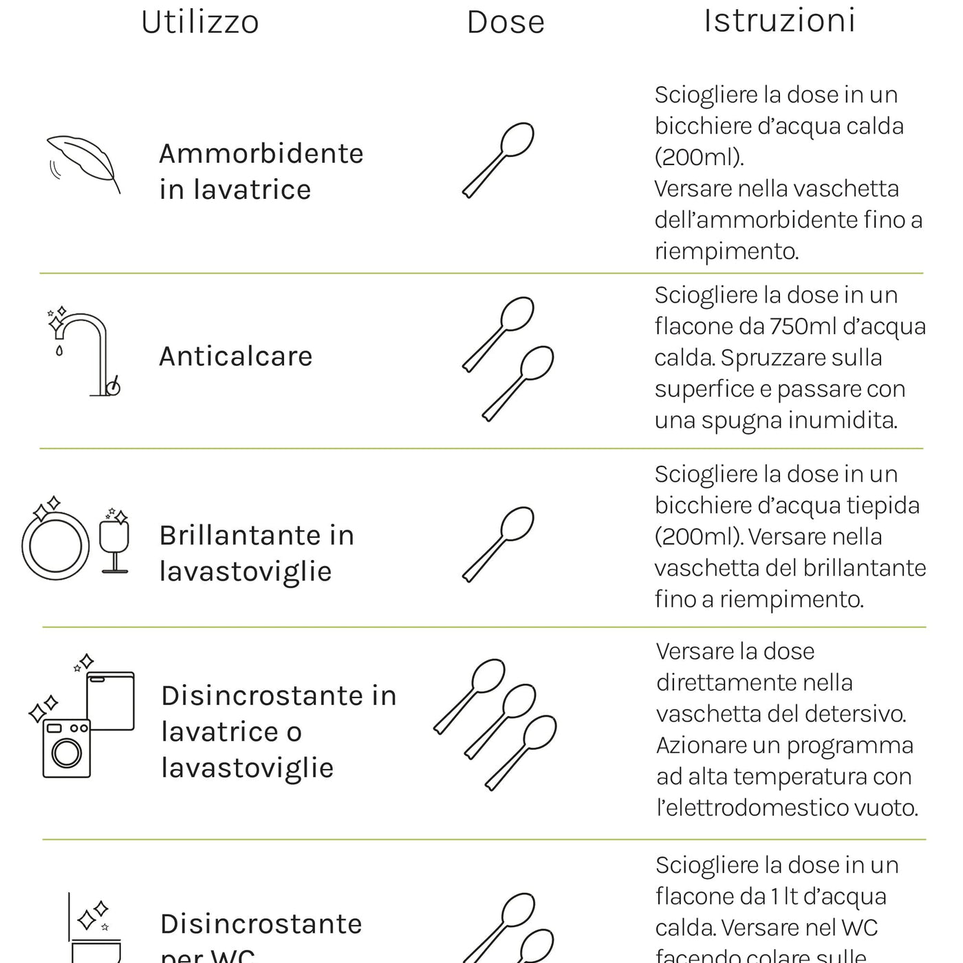 Come usare l'acido citrico