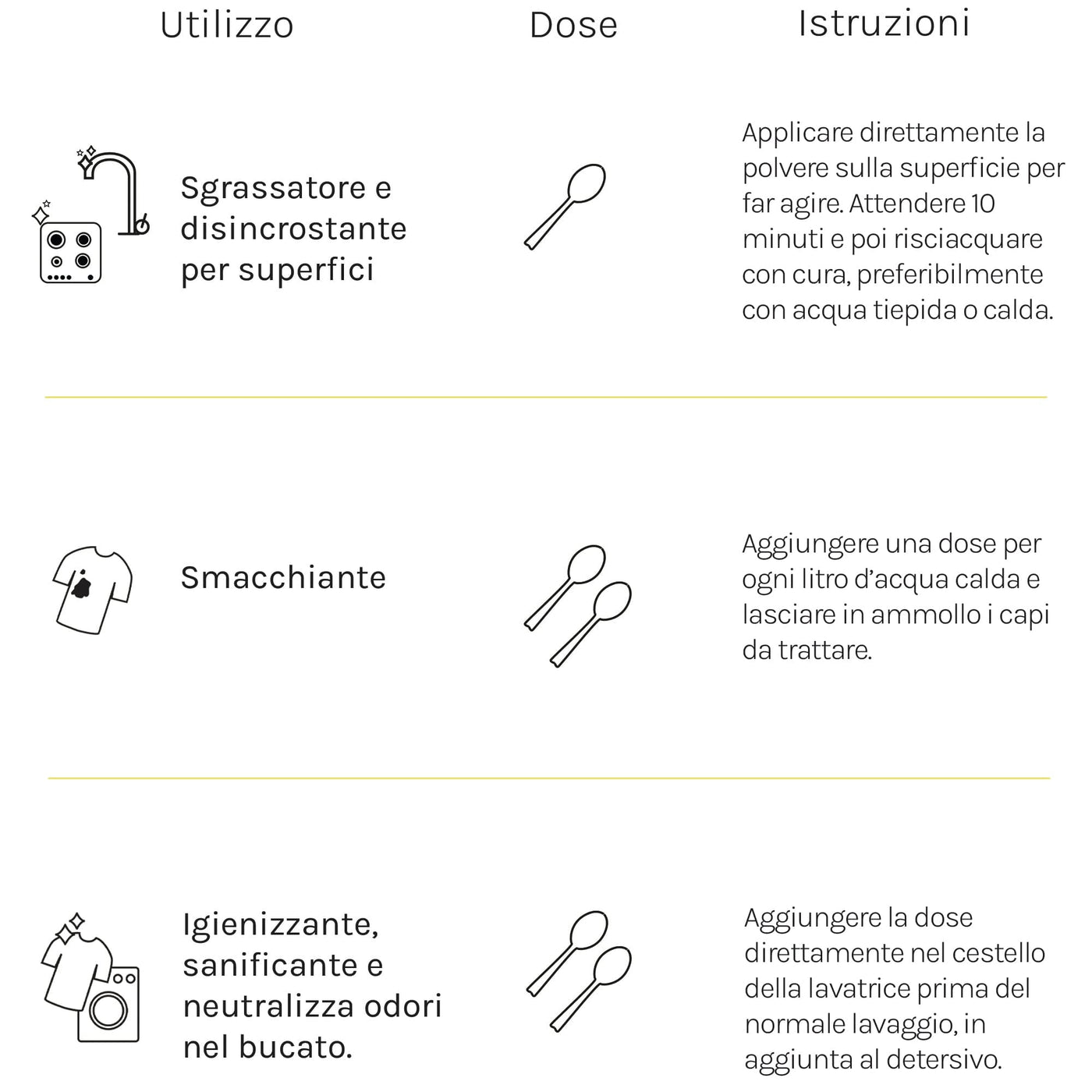 Come si usa il carbonato di sodio