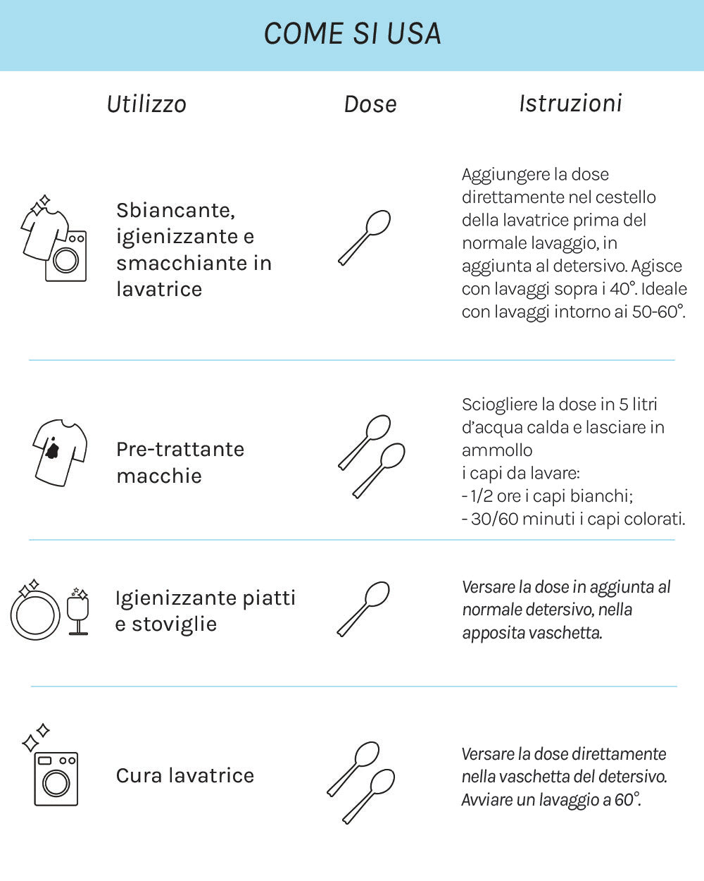 Los 3 polvos mágicos